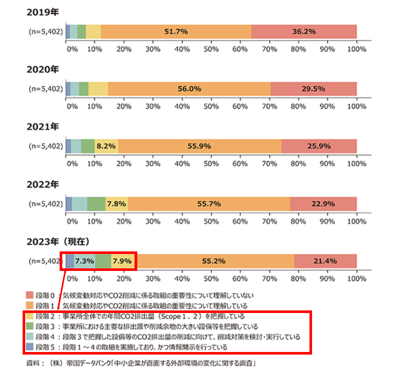 中小企業白書