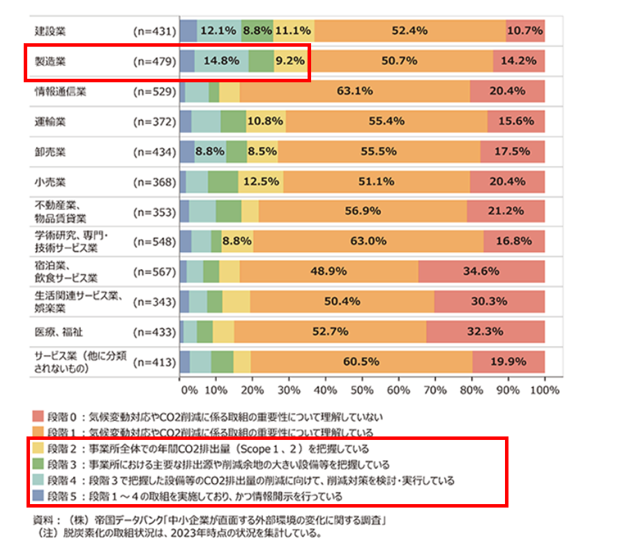 中小企業白書